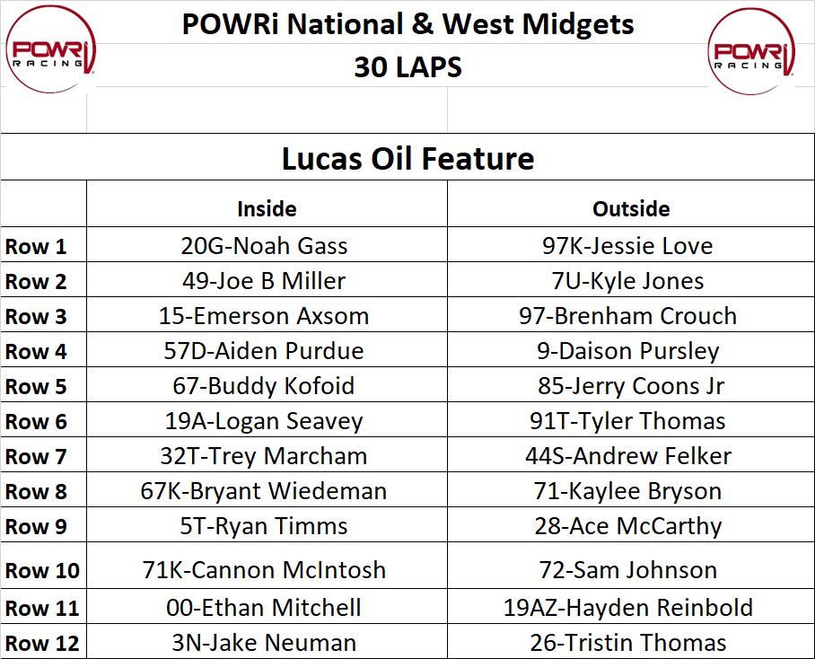 POWRi Lucas Oil National &amp; West Midget League Feature Event Lineup @I44SpeedwayOKC