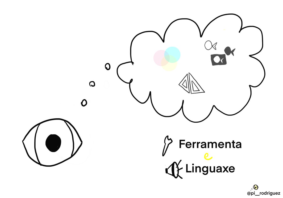 pi__rodriguez's tweet photo. Comezando a camiñar co superequipo de #CAFI_eduvisual e co @Procreate. Moitos medos que perder e moito máis que aprender... imos! https://t.co/tEFAkbddTE