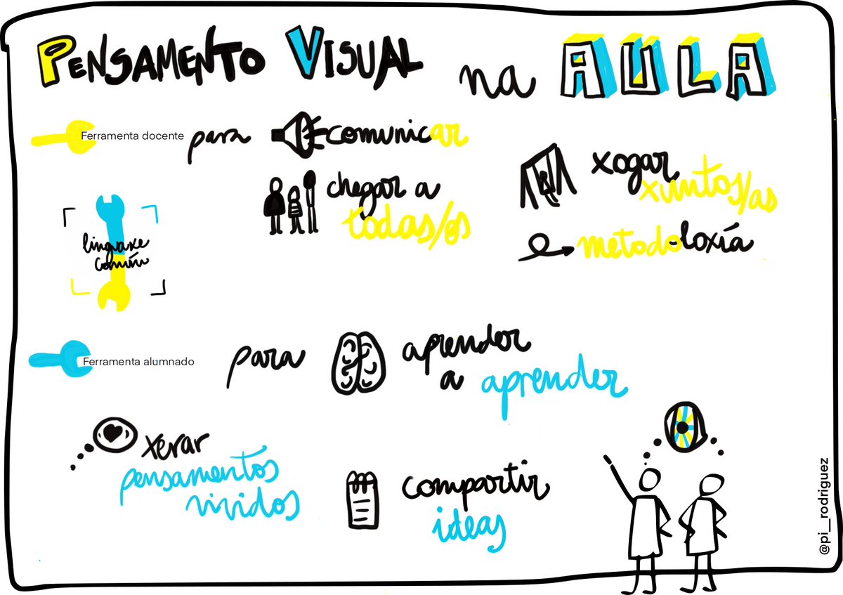 pi__rodriguez's tweet photo. Reflexionando nos foros de #CAFI_eduvisual e incorporando ideas... cos debuxos imos aos poucos! 🤣 Como me gusta a idea de #pensamientosvividos que nos trae @garbinelarralde #stepbystep https://t.co/8EsLYNOVwv