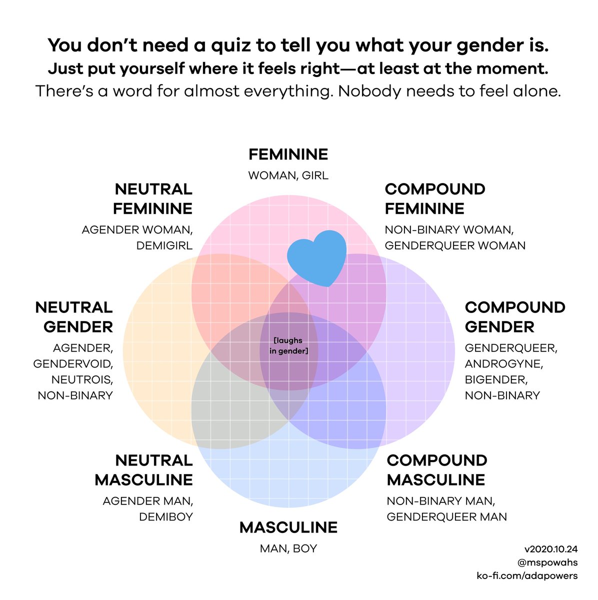 @MartinaSassy @VaporwavNashira @CritFacts @TheOtherTrueDeb @LisaTMullin @Legotrekker @thediablerie @randomclovis @ADataRepository @DjangoD41360096 @Transgendertrd I have several more! I find them helpful for putting my internal monologue outside of my head.