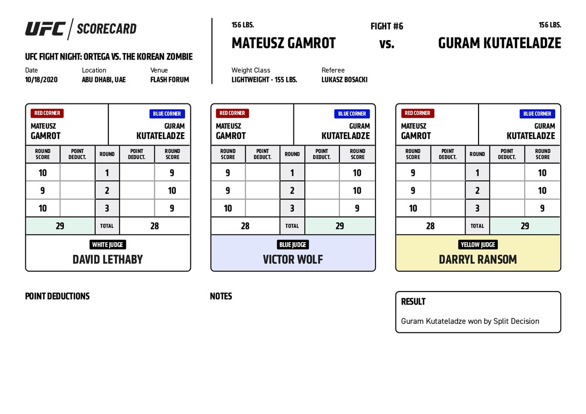 #UFCFightIsland6 Official Scorecard: Kutateladze vs Gamrot
More scorecards: https://t.co/in06jyvemo https://t.co/J1yEQQomM5