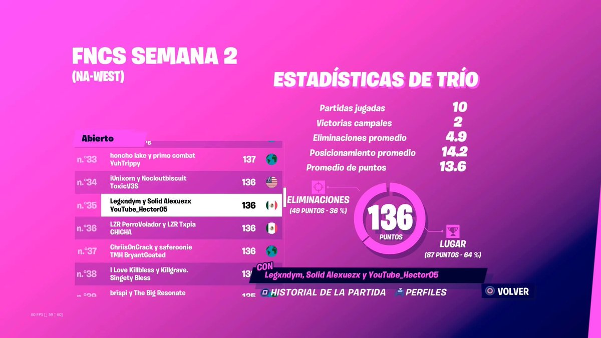 SolidEsportss's tweet photo. ¡Felicitaciones a nuestro jugador @alexuezx por clasificar a la gran final de la FNCS en consola!.

#SolidOnTop https://t.co/B4c88DkZk5