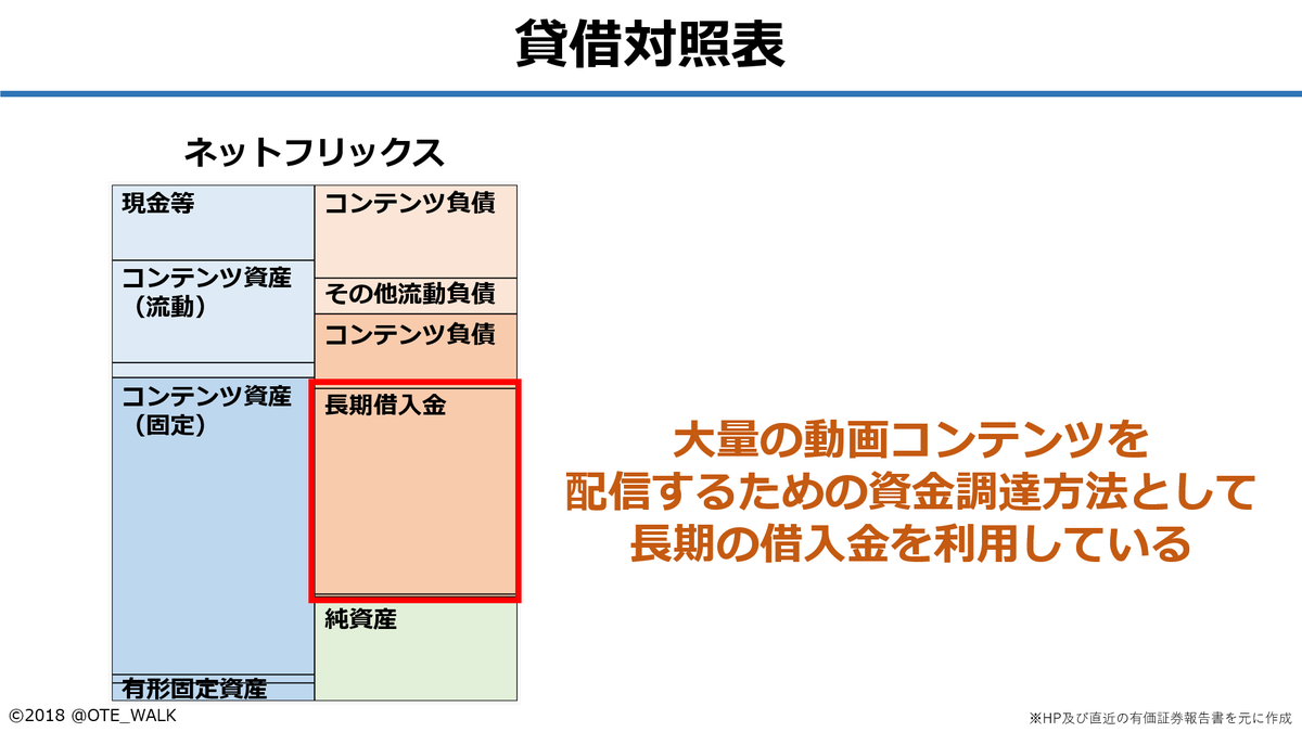 A Thread From Ote Walk 先週の問題の解答です 正解は選択肢 が出前館の財務データでした お付き合いいただきありがとうございます 今週の問題は今夜21時より発信しますのでお楽しみに 参加者 2 452人 正答率 40