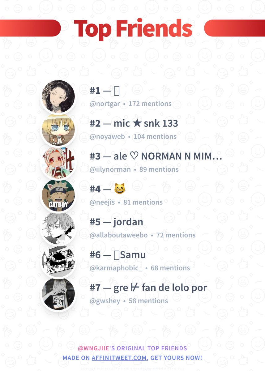 ✨ Top Friends

🥇 @nortgar
🥈 @noyaweb
🥉 @iilynorman
🏅 @neejis
🏅 @allaboutaweebo
🏅 @karmaphobic_
🏅 @gwshey

➡️ affinitweet.com/top-friends