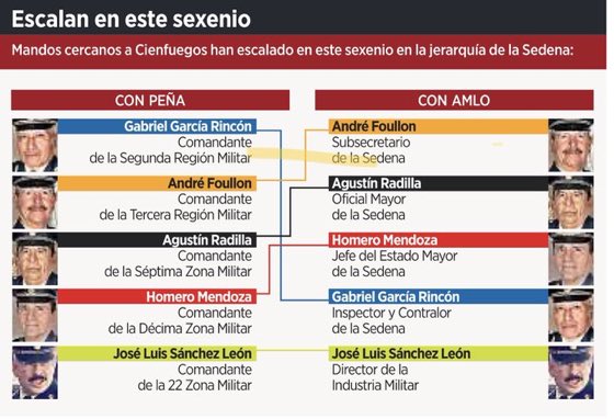 EdgardBuscaglia's tweet image. 👇🏿¿Purga @lopezobrador_ ? 👇