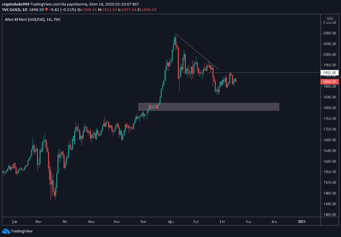 (2/2) I'm sensing real weakness for gold and stocks. Unfortunately the crypto market has been moving in very similar ways for the past months. This could be due to a weakening, and finally strengthening dollarIf dollar pumps, I expect the crypto market to bleed alongside others