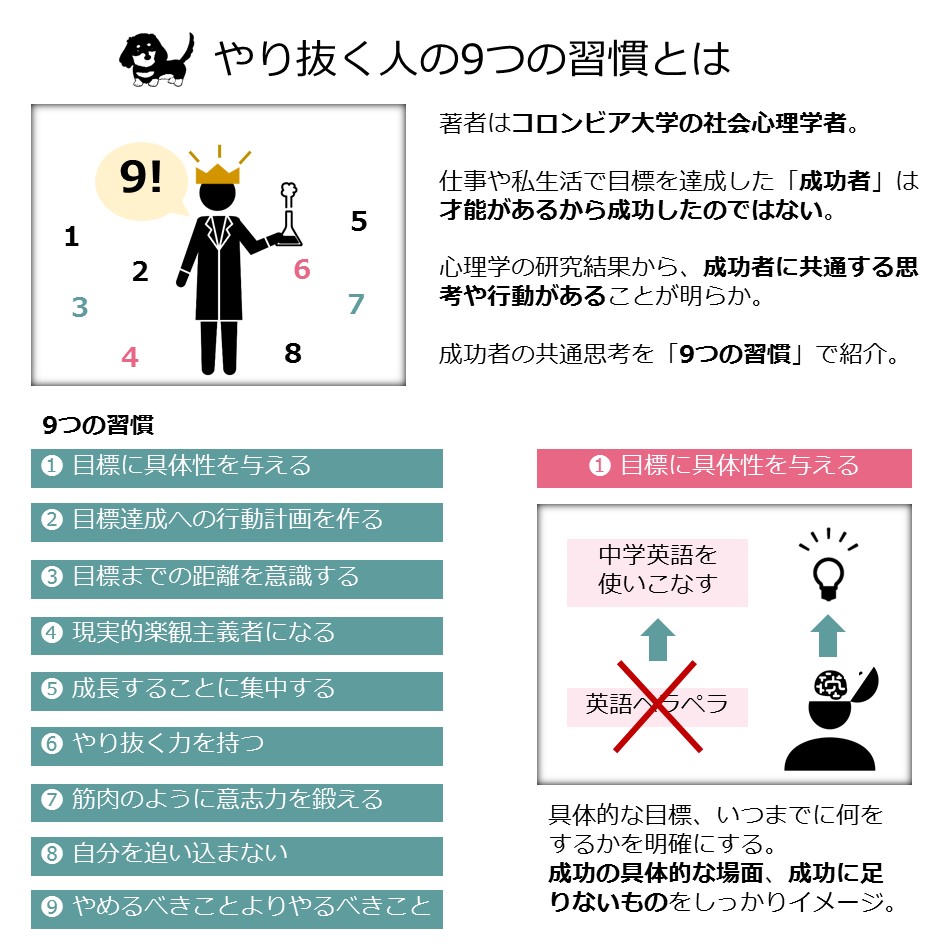 きなこ Toeicコーチ やり抜く人の9つの習慣 とはコロンビア大学の社会心理学者が研究結果に基づいた 目標を達成した成功者に共通する習慣 を説いた本 私もtoeic985など プロフのような実績を振り返ると 共通点があった 特に共感したのは能力は