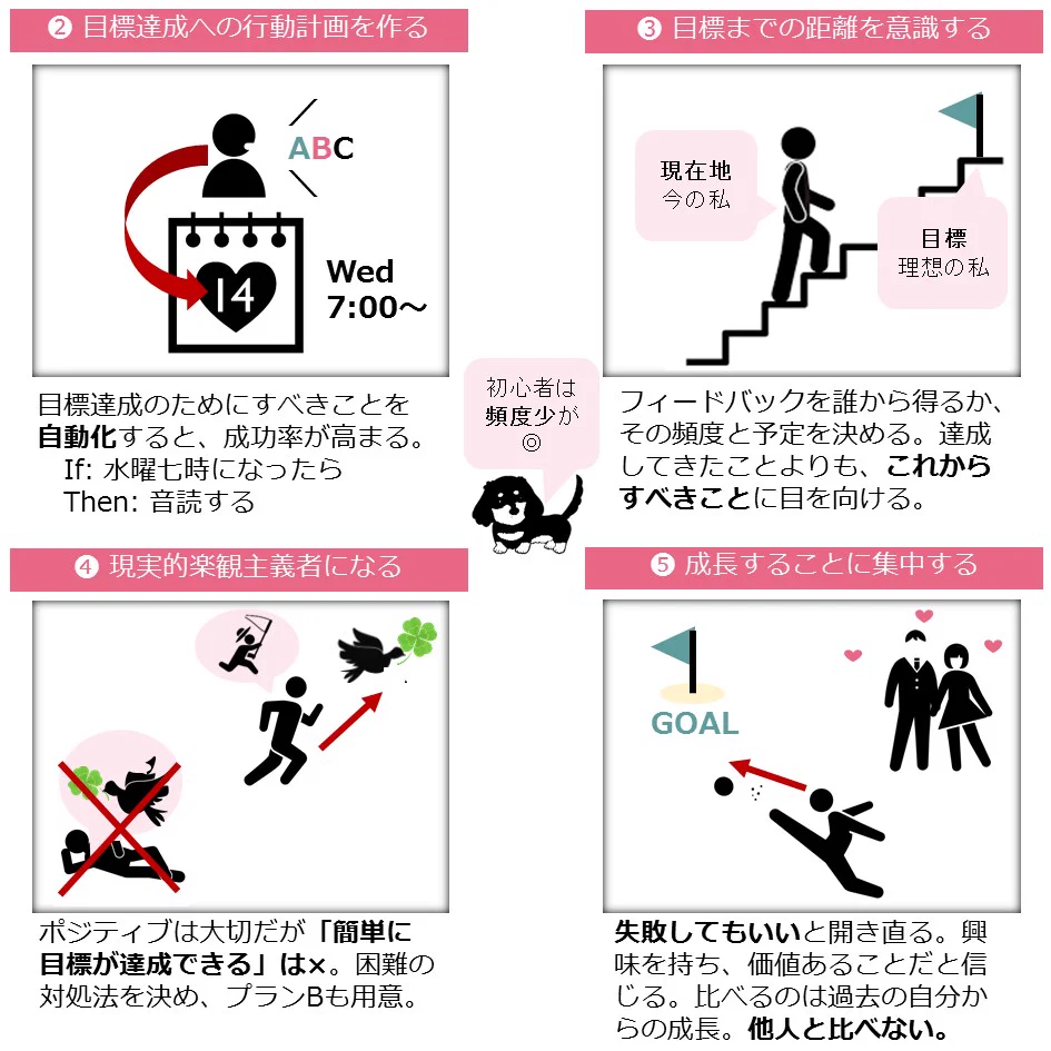 「やり抜く人の9つの習慣」まずはできることから、やってみたい。