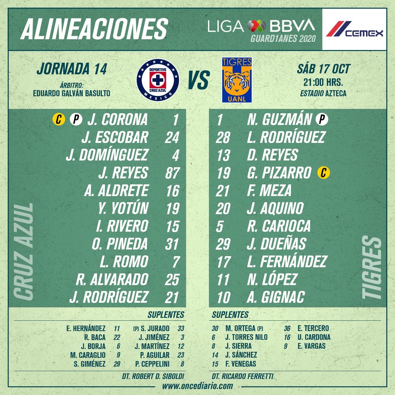 Alineación del Cruz Azul vs Tigres por el Guardianes 2020