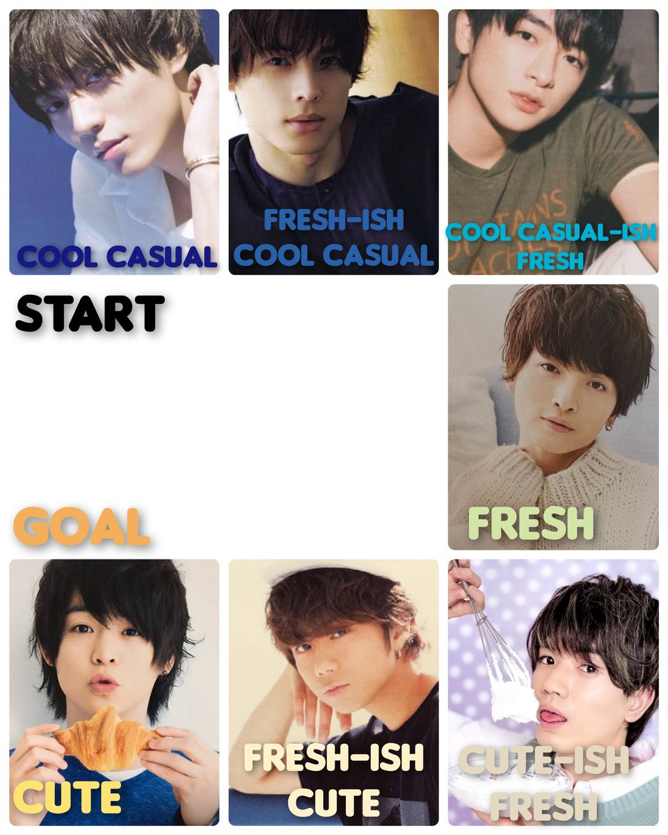 白山羊さんと黒山羊さん على تويتر 顔タイプ ジャニーズ 直線タイプからソフエレ通って曲線タイプになっていくグラデーション