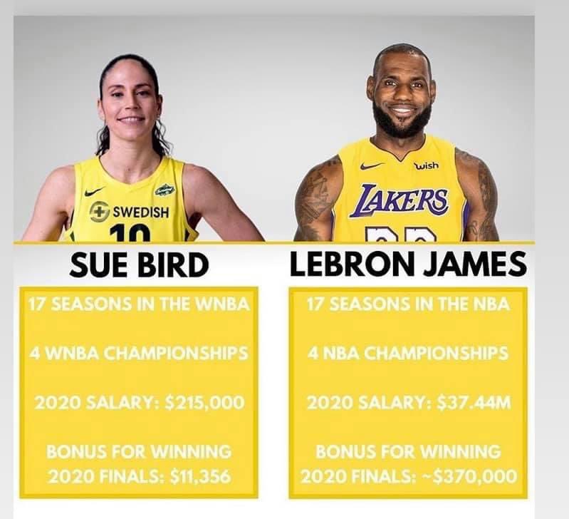 I’m going to put this here and you can just think about it.

#Parity : #WNBA VS #NBA