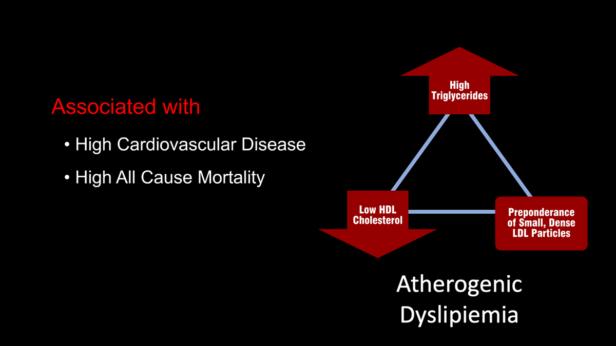 9/ Conversely, there's a pattern that is nearly the opposite known as "Atherogenic Dyslipidemia" with low HDL-C, high TG, high proportion of "small dense" LDL particles.It associates with high cardiovascular disease risk and all cause mortality.