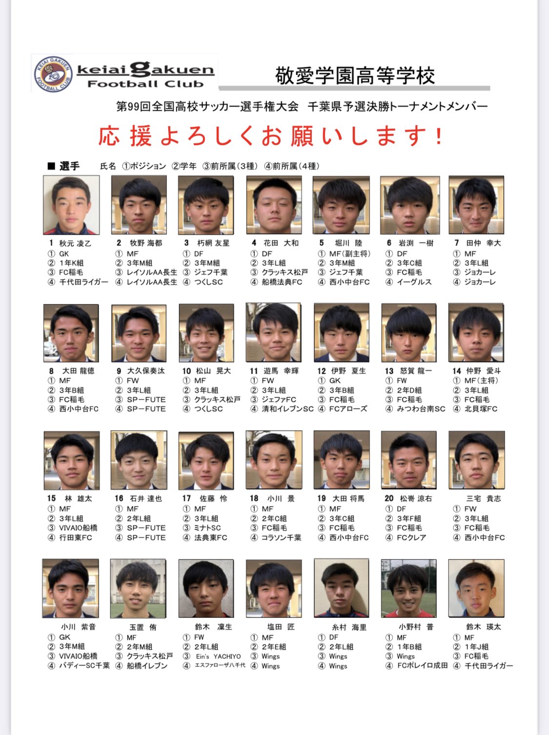 敬愛学園高校サッカー部 在 Twitter 上 第99回全国高校サッカー選手権大会千葉県予選 決勝トーナメント1回戦 敬愛学園０ ０ Pk5 4 東京学館 素晴らしい相手との闘い 先に外したpk戦を1年生gk秋元 Fc稲毛 が 5人目 6人目を連続ストップでチームを救う 映像での応援
