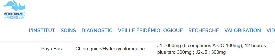 études défavorables (aux USA par ex)Plus récemment, aux Pays-Bas là où HCQ est soi-disant recommandée d'après l'IHU (ce qu'écrivent le contraire des chercheurs NEERLANDAIS)Étude sur 2000 patients : HCQ associée à une augmentation de la mortalité https://www.clinicalmicrobiologyandinfection.com/article/S1198-743X(20)30615-7/abstract