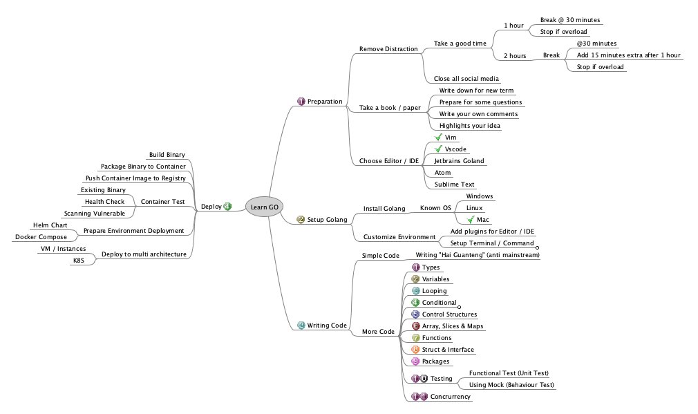dfdenni's tweet photo. How to learn Golang in 2 weeks
Here's my mindmapping...
---
My own OKR (Object Key Results) perspective in a month

#golang #devops #softwareengineer #okr https://t.co/Ssz493LZBl
