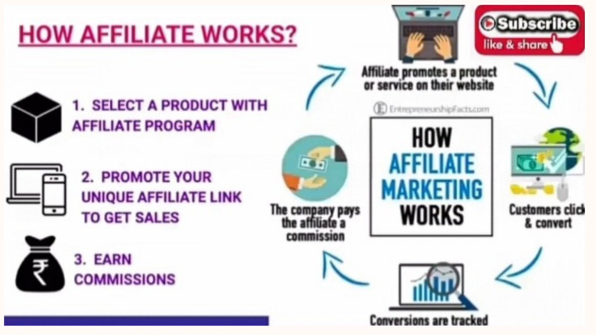 onlinetarique's tweet photo. Do you want to learn affiliate marketing &amp; earn money online daily 5k to 7k. I'll teach you how to make money online by affiliate.
COMMENTS HOW.
@adeeba_000786 @RaymondMerritt @GabrielsChrista  @ankitsinghdigi 
#socialmedia #SEO #AffiliateMarketing #digitalmarketingtips #online https://t.co/tG3LYwTxJh