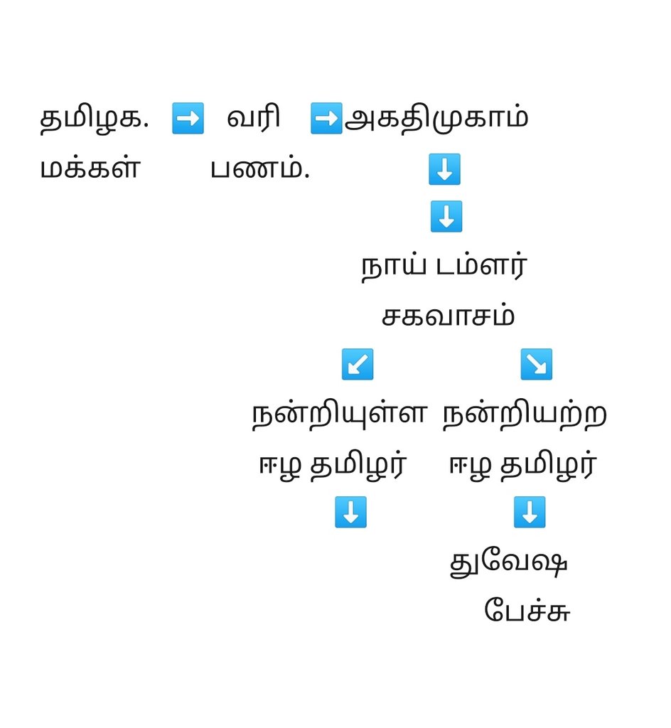 kalaingarism's tweet photo. இவ்வளவு தான் அவங்க !

@vinchristo @BaskerSerode @JaganSVJ @girinath_2 @Ambedkar471 @Samaniyantweet @GuyFawkes_____ https://t.co/w6QmewI7Ny