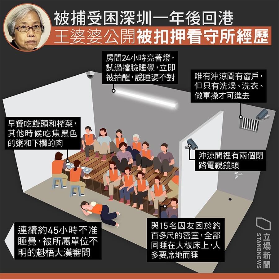 王婆婆表示,第三看守所守环境恶劣,她住的监仓仅约150尺,但连她在内一共有16名女子被关押在该仓,只能侧着睡,非常挤拥。她介绍指,洗澡的范围有两个大镜头对着,有时男管理员会经过,对被羁押者造成极大心理压力。 https://t.co/W06zu9GOx5