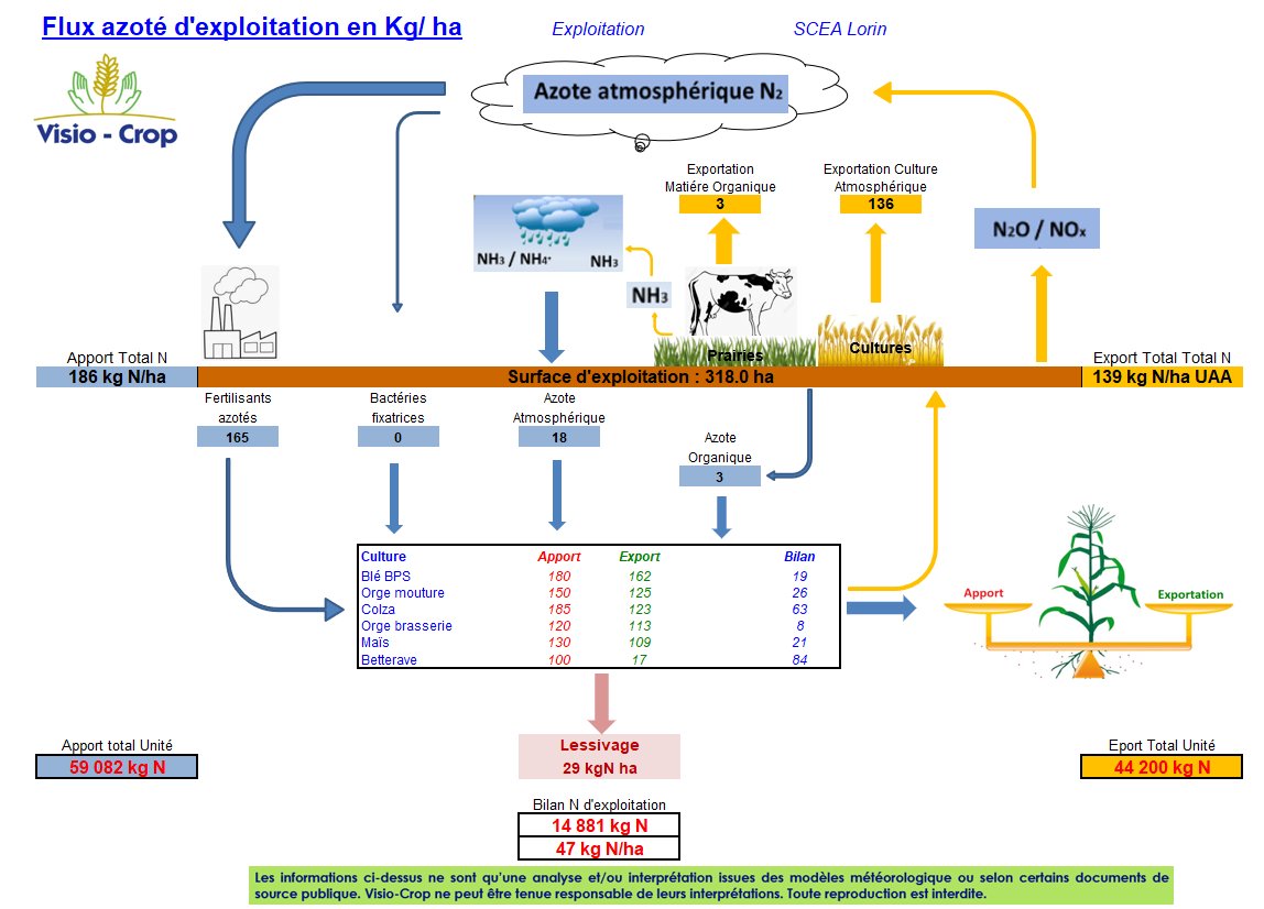 VisioCrop's tweet photo. L'agiculture stock du Carbonne.Voici 3 simulations de bilan carbone sur 2 exploitations d'Eure et Loir dont la mienne et 1 exploitation en Roumanie de 15000 ha. Je n'ai pas vraiment l'impression que notre metier rejette tant de CO2 !! Merci aux agri-testeurs qui se reconnaitront! https://t.co/DxgEblUr8B