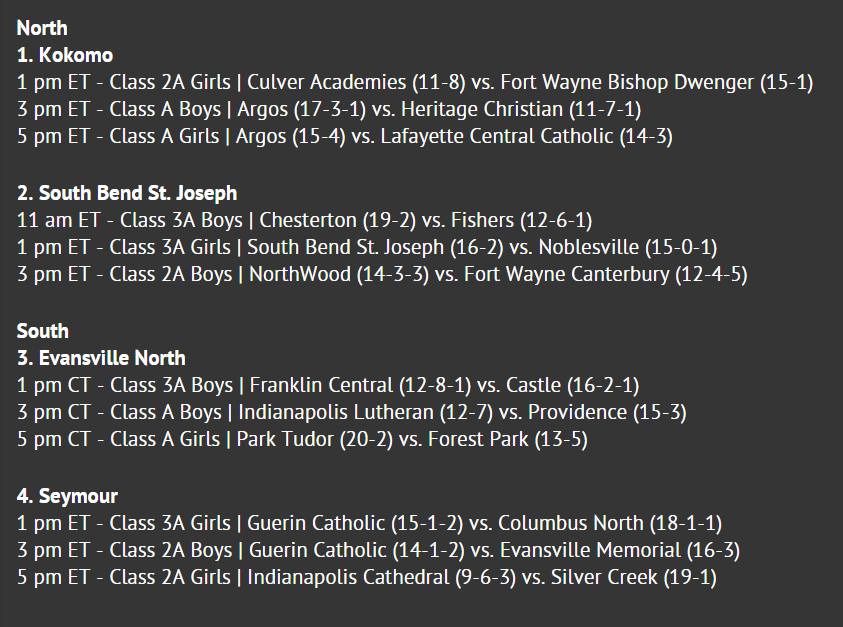 #IHSAA Boys &amp; Girls Soccer Semi-State Assignments for next Saturday (Oct. 24)!
⚽️Boys: ihsaa.org/Sports/Boys/So… 
⚽️Girls: ihsaa.org/Sports/Girls/S…