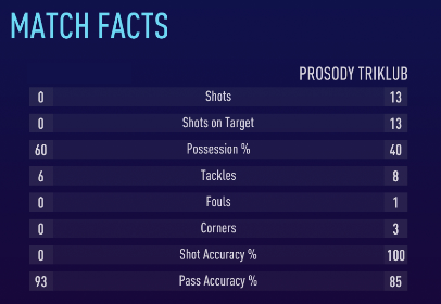 Hey beautiful people!
How is your #FIFA21 Weekend League going?
Just remember - possession is a myth. β€οΈ https://t.co/nmBpNeyYXK