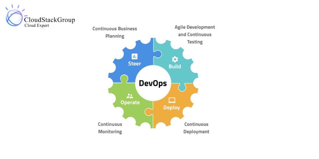 stack_group's tweet image. Top ways how DevOps improves security &amp;amp; compliance .

To know more visit:
cloudstackgroup.com

#devops #programming #cloudcomputing #linux #cloud #developer #technology #coding #iot #python #aws #software #azure #css #ai #cybersecurity #it #programmer #training #sysadmin
