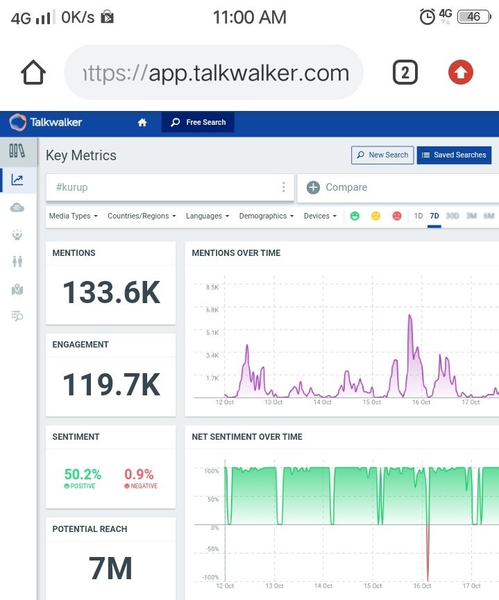 dq_mubarish's tweet photo. Last 7 Days Most tweeted upcoming movie tag in mollywood #Kurup 👑

@dulQuer | #DulquerSalmaan https://t.co/bvMMtgi68X