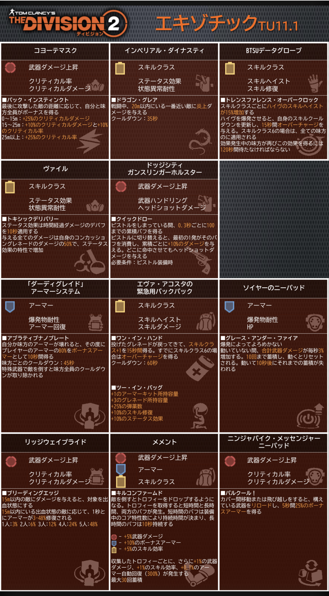 ひで Hc始めましたwc1 Tu11 1も近くリッジウェイプライドも変更入るということで 前作った装備のまとめにエキゾ装備も追加してみた リッジウェイとターディグレイドのタレントって アイコン同じだったのか T Co Drdmjous4g ひで Hc始めましたwc1 Tu11 1も近くリッジウェイプライドも変更入るということで 前作った装備のまとめにエキゾ装備も追加してみた リッジウェイとターディグレイドのタレントって アイコン同じだったのか T Co Drdmjous4g