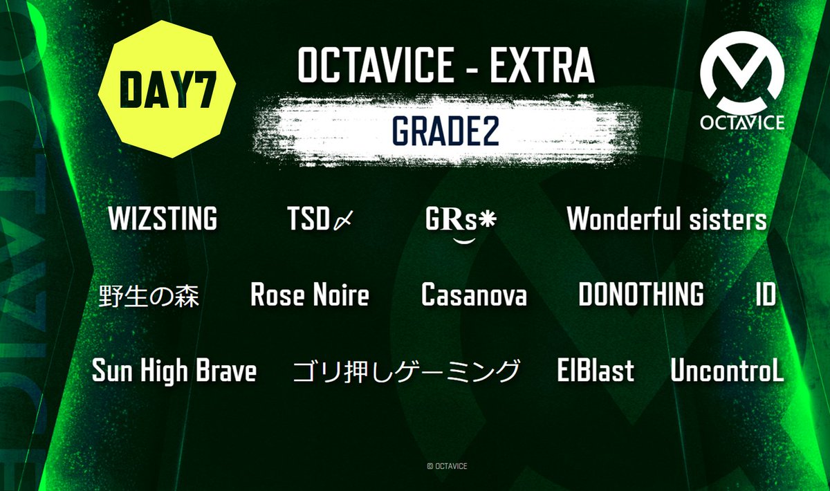 PubgmOCTAVICE's tweet photo. 本日10/18(日)21:00〜　OCTAVICE EXTRA Day7です。

PMJL期間中開催してきたEXTRAも、最終日となります。
本日も皆さまのご参戦、ありがとうございます！

配信にて応援コメントをお待ちしております

Grade1: 
https://t.co/xjrt8x5Mvy

Grade2: 
https://t.co/PHaAvpOlXt

#OCTAVICE 
#PUBG_MOBILE https://t.co/AGHpLuh6FO