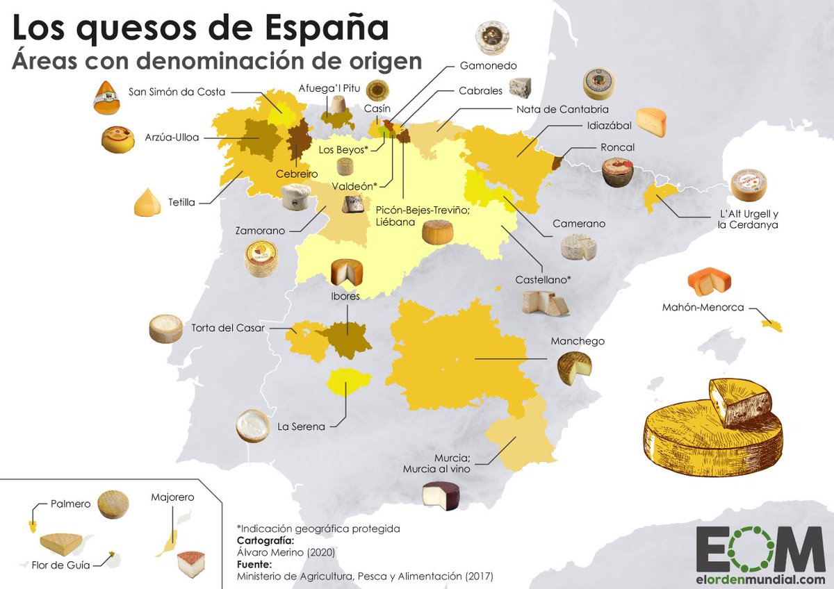 qdequesos's tweet photo. España es el tercer país de la Unión Europea que más quesos tiene con algún tipo de indicación geográfica reconocida ―29―, solo por detrás de Italia y Francia ―ambas con 58― y por delante de Grecia ―23―, Reino Unido ―17― y Portugal ―13―. https://t.co/Ywuw8CqZ97