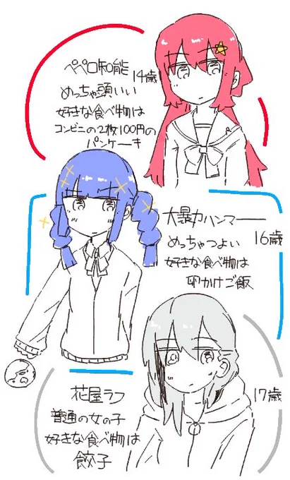 自分が稀によく描くうちの子3人のとても詳細な設定です 