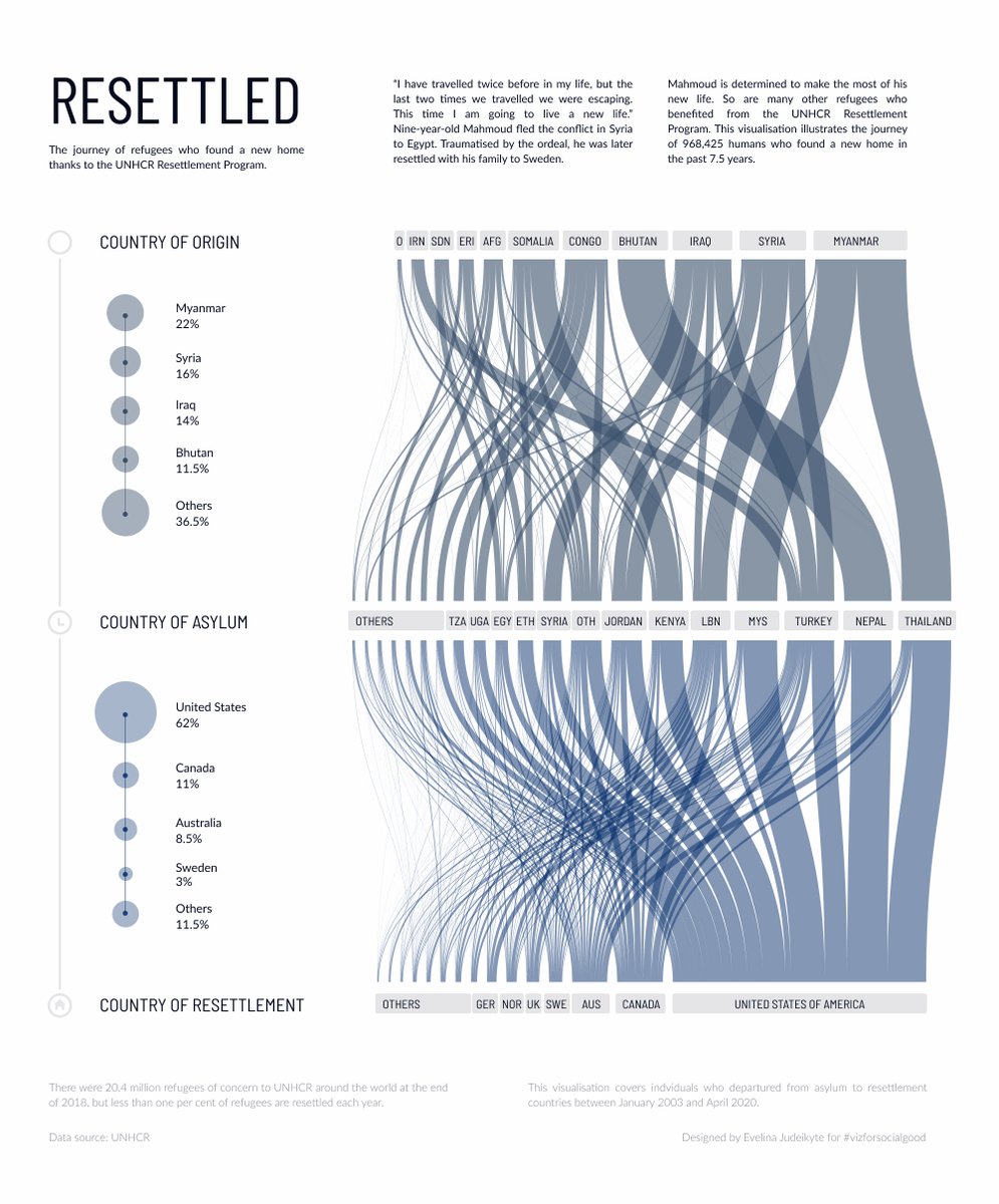 parabolestudio's tweet image. A very late post for #portfolioday. Here are four #datavisualisations that I&apos;m a little proud of 🤩