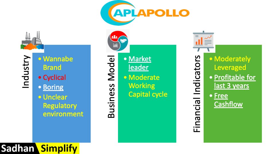 Case Studies- APL Apollo Tubes Ltd