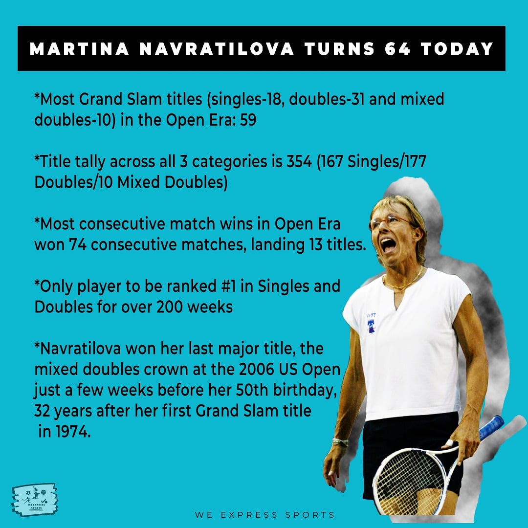 WeExpressSport1's tweet photo. Happy Birthday to one of the Legend from the Tennis World.

#birthday #tennis #tennisplayer #tennislegend #MartinaNavratilova #WTA https://t.co/wskQesLNZS