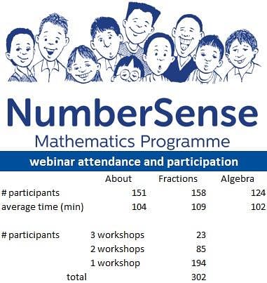 On account of Covid we had to transition the <a href="/NSWKBKS/">NumberSense Mathematics Programme</a> training to webinar format. The take up on the first three topics has been great. One more topic (Geometry) to go this year. Enroll at: NumberSense.co.za