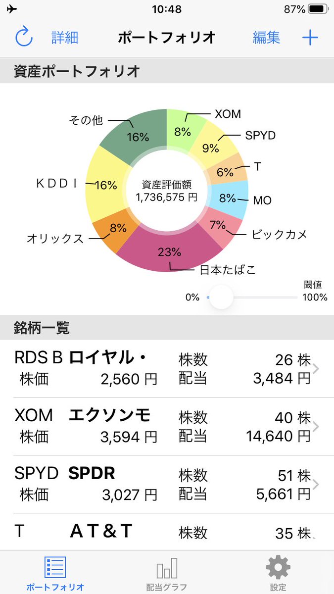 Ottilab 配当管理アプリ開発者 日本株 米国株に対応した配当管理アプリを公開してますので もしよろしければご利用下さい Ios版 T Co 5uwyamga8y Android版 T Co Cyqrebssb3 T Co G6bet8rlnx