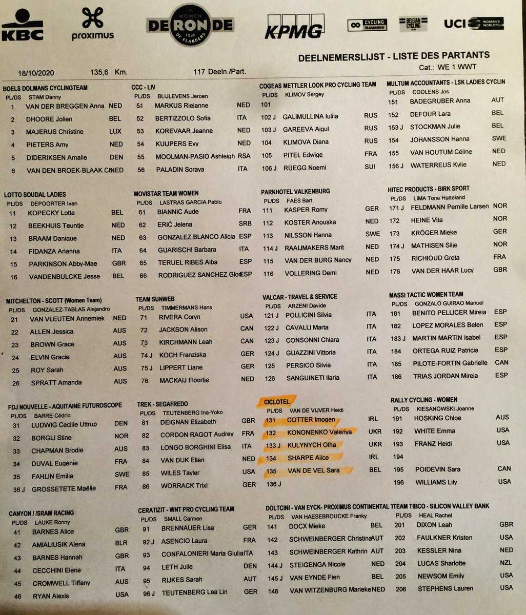 Home race today with the <a href="/RondeVlaanderen/">Ronde van Vlaanderen</a> in Oudenaarde!
 
Start : 13h45 for 144km course 
Broadcast : 15h45 <a href="/sporza_koers/">Sporza 🚴</a>  

#RVVwomen #uciwwt #teamciclotel #RondeVanVlaanderen #RVV20 #FlandrienAtHome #womenscycling