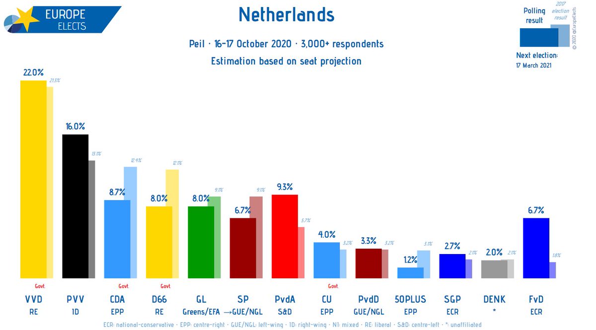 Europe Elects tweet media