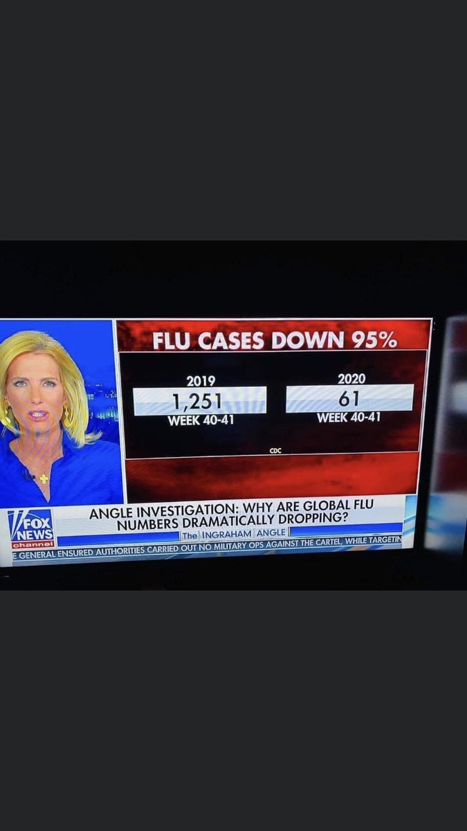 NeilDool1's tweet image. Looks like COVID has cured the flu to me