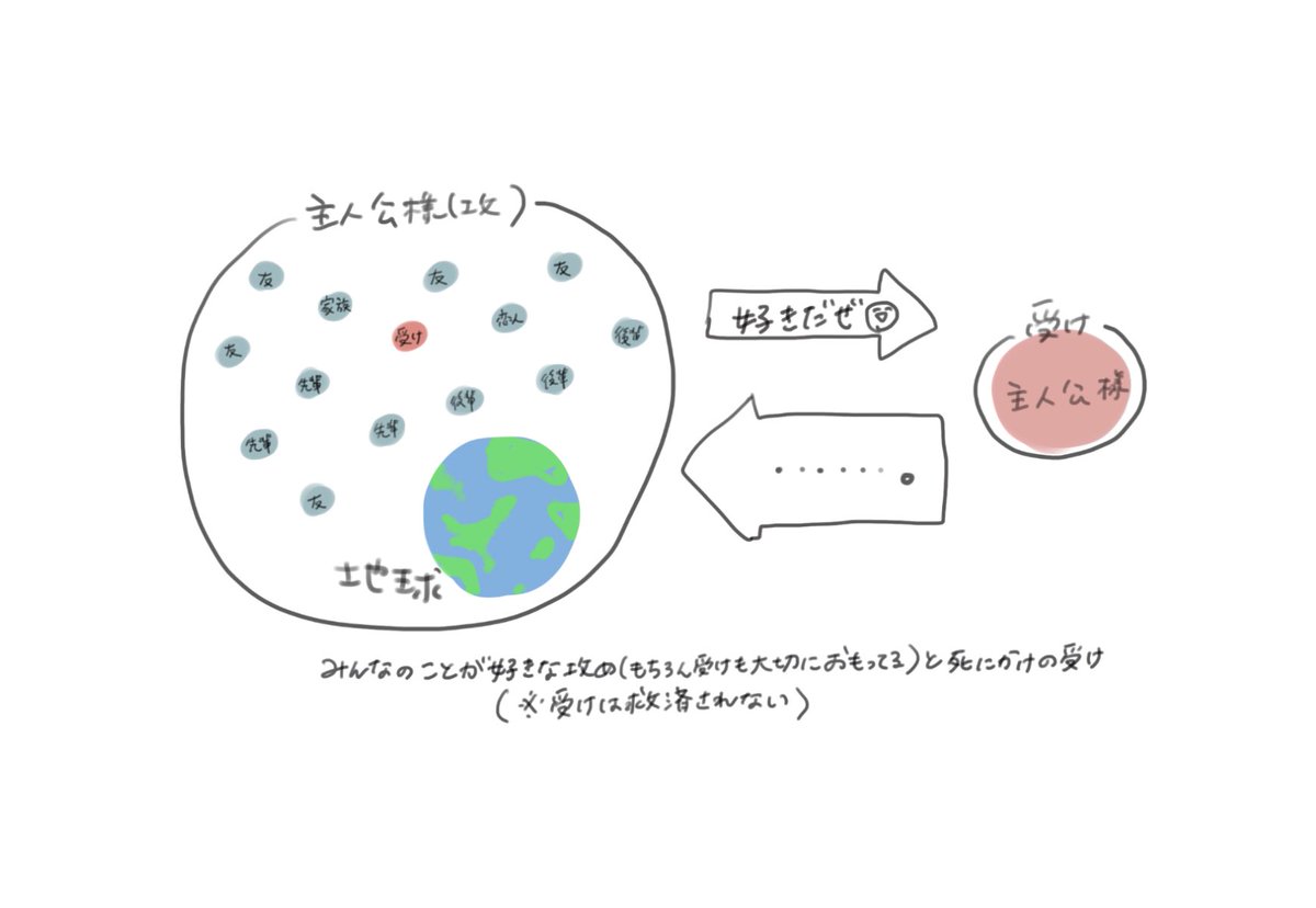 はい・・・・・ 