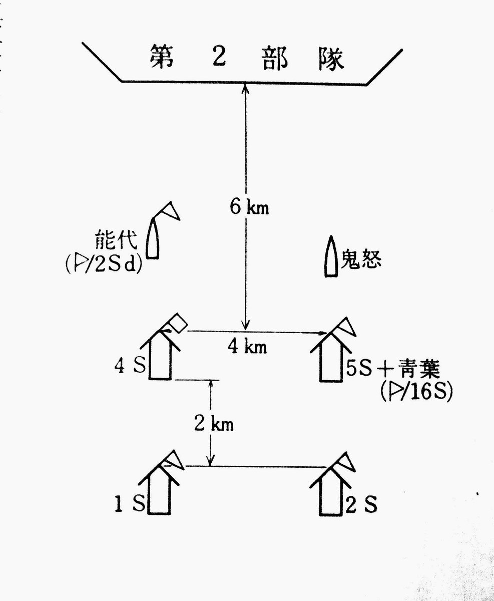 J Wh 出港順序 第二部隊 第二水雷戦隊 第五戦隊 第十六戦隊 第二戦隊 第一戦隊の順 第8y警戒航行序列を成して航行した 写真 第8y警戒航行序列の隊形
