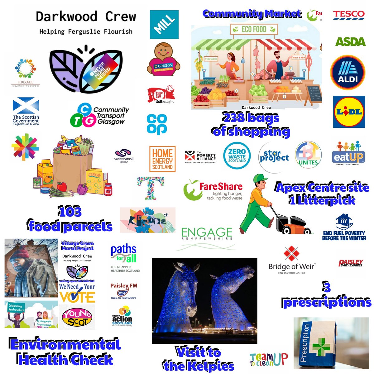 CrewDarkwood's tweet photo. As we bring our covid response to an end we now focus on our community wide recovery. #FoodInsecurity, #FuelPoverty &amp; #IsolationAndLoneliness continue to be our biggest challenges. We will continue tackling these throughout the autumn/winter months. #CaringCommunity #OneCommunity https://t.co/Z9xu9gS4p8