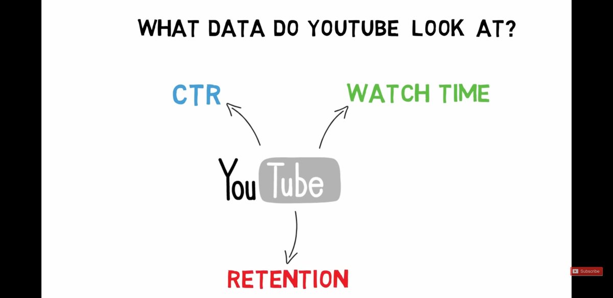 WATCH TIMEThis is mainly length of the video itself, and doesn& #39;t really apply to MVs, but for videos more like MMMTV. Videos perform better when they& #39;re between the 3 - 10 minute mark. I won& #39;t go into to much detail here.  #MAMAMOO   #마마무 @RBW_MAMAMOO