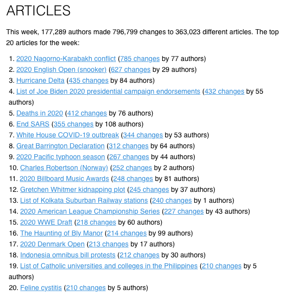 I love my Friday email from Weeklypedia: stats on this week's edits on Wikipedia. It gives a strange insight into what is 'important' in the world – there are stories in the stats. Here's this week's top 20, and here's where you sign up to the email: weekly.hatnote.com