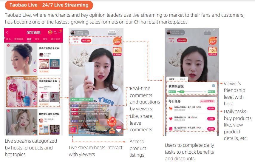 Utilizan nuevas iniciativas de venta muy exitosas, como el live streaming en Taobao, con resultados muy positivos, o la posibilidad de probadores online y vistas 3D integradas en Tmall. A diferencia de  $AMZN, en Tmall, cada marca cuenta con su tienda personalizada.