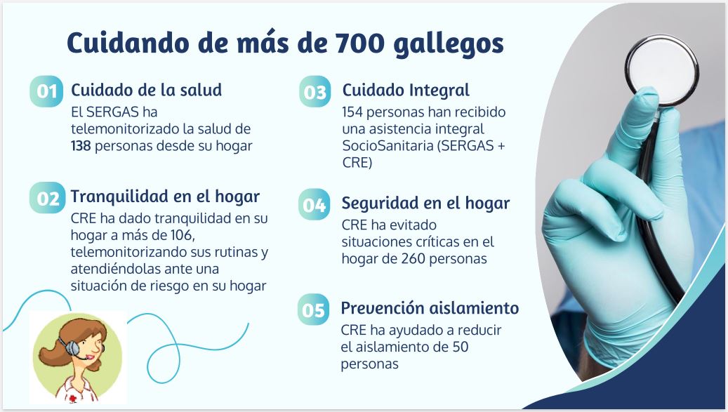 ActivageG's tweet photo. @ActivageG ha servido para conectar a los mayores con la tecnología, proporcionarles tranquilidad y seguridad dentro y fuera del hogar, promover también un envejecimiento activo dentro y fuera, y reducir la carga tanto de los sistemas sanitarios como de los cuidadores.
#AHA
#IoT https://t.co/b8doLnicaV