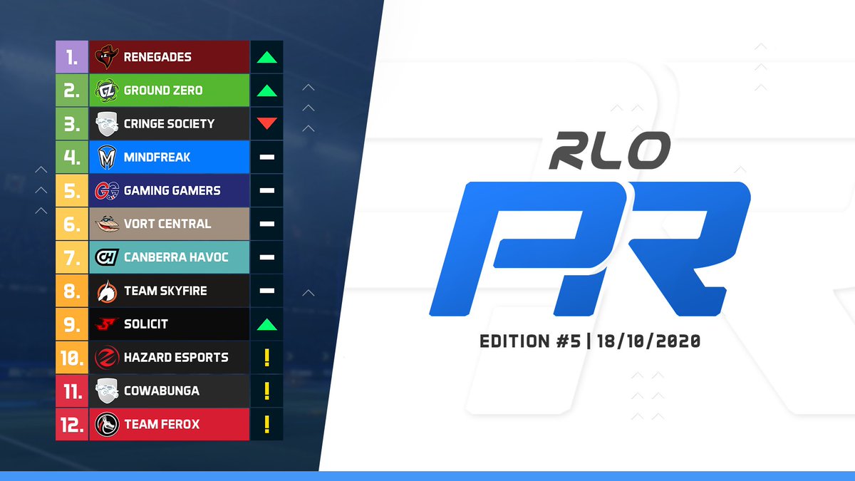 RL Oceania tweet media