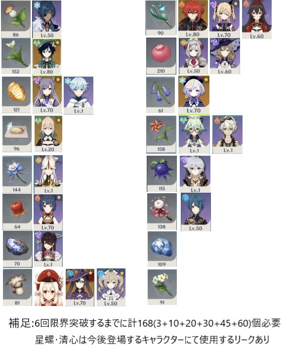 だれか Twitter પર クレーも含めた総まとめ置いておきますね 次ピックアップの武器狙う方も是非3枚目の画像参考に素材集め頑張ってください 天賦素材 キャラクター突破素材 武器突破素材です 原神