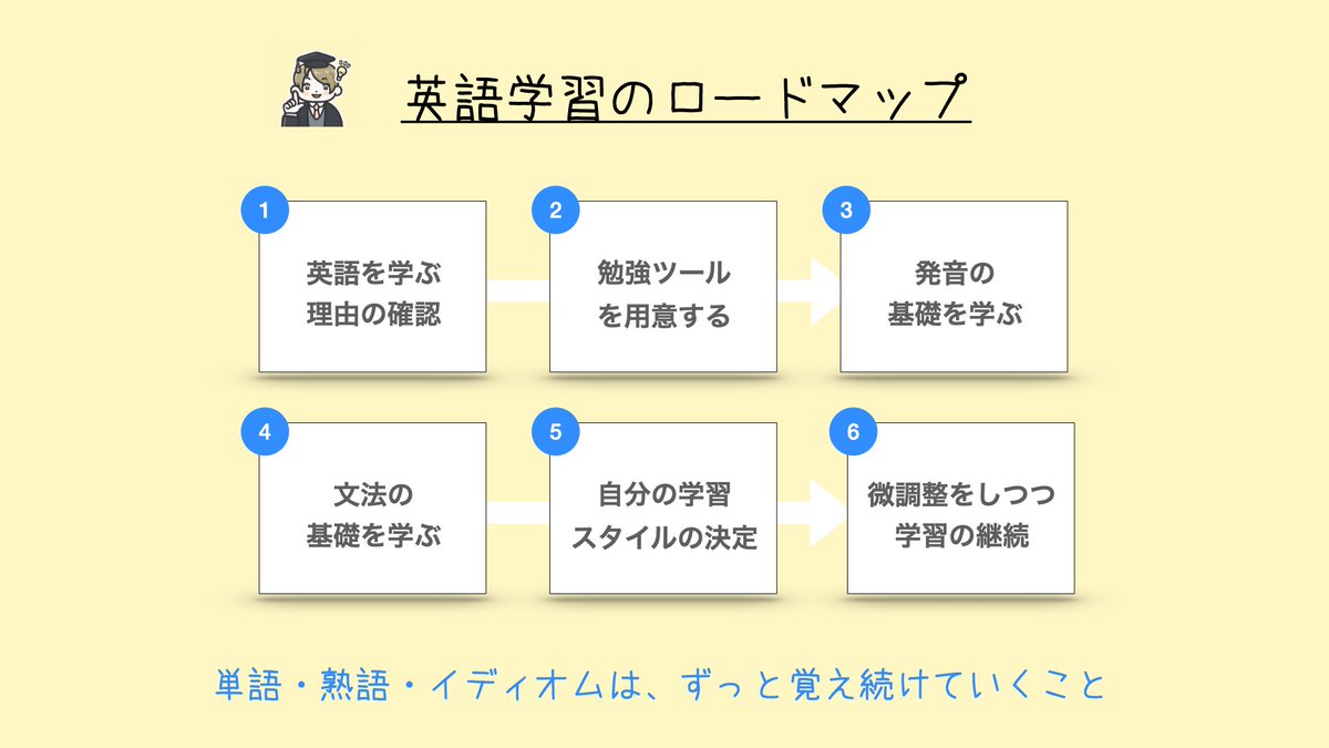 本多正治 英語で人生はガラッと変わる たった3ヶ月で人生が変わる英語勉強法 出版 Gnethonda Twitter