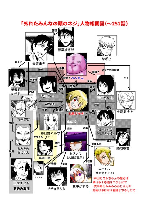 はずネジのtwitterイラスト検索結果